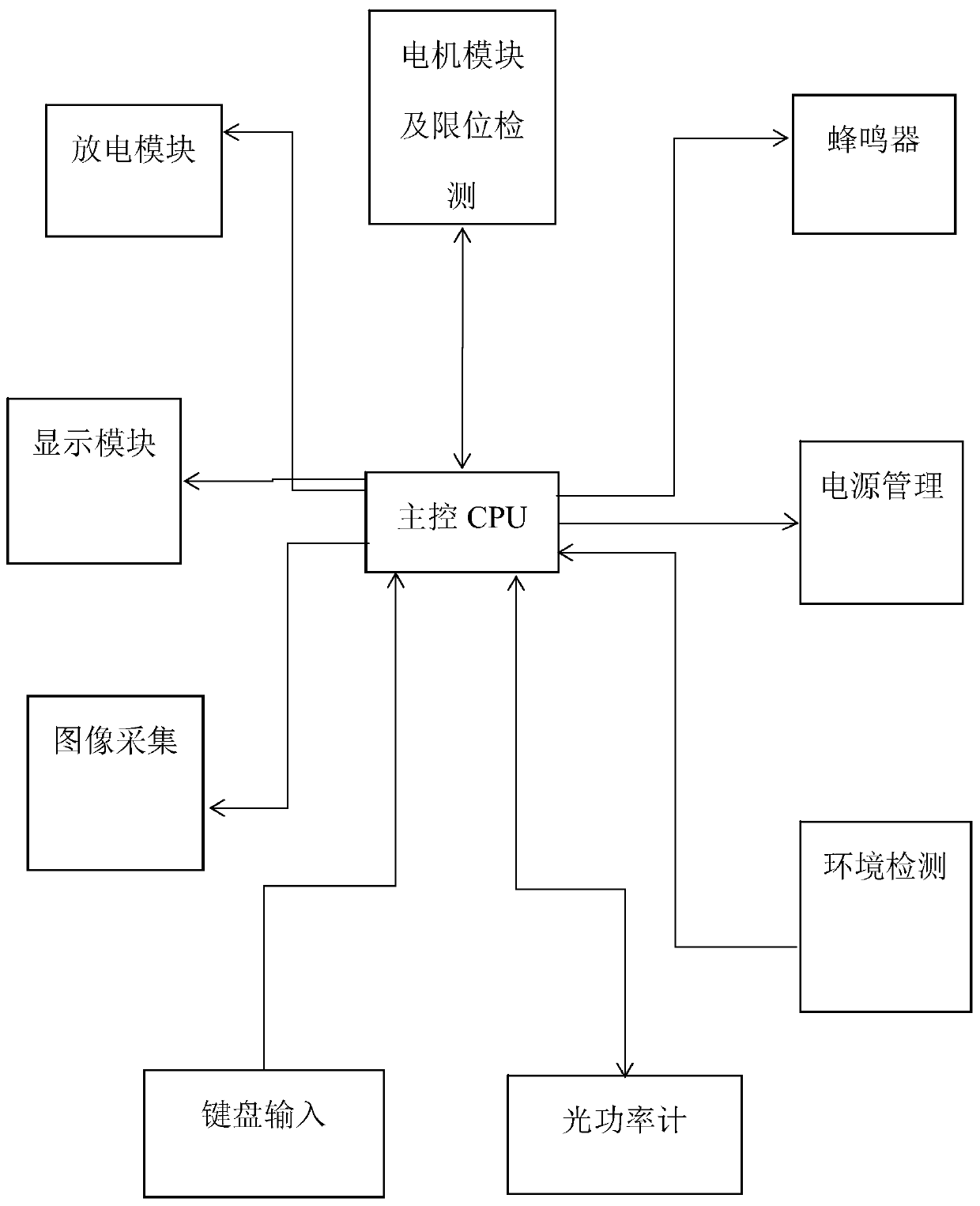 Control system of light arc machine