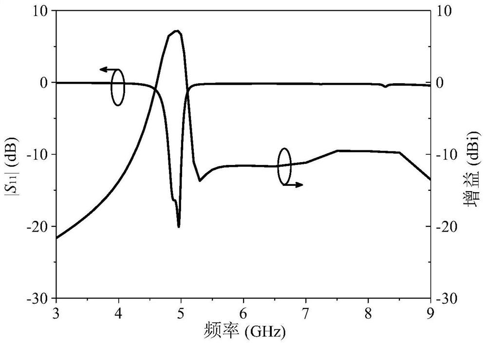 A Miniaturized Filter Strip Dielectric Antenna