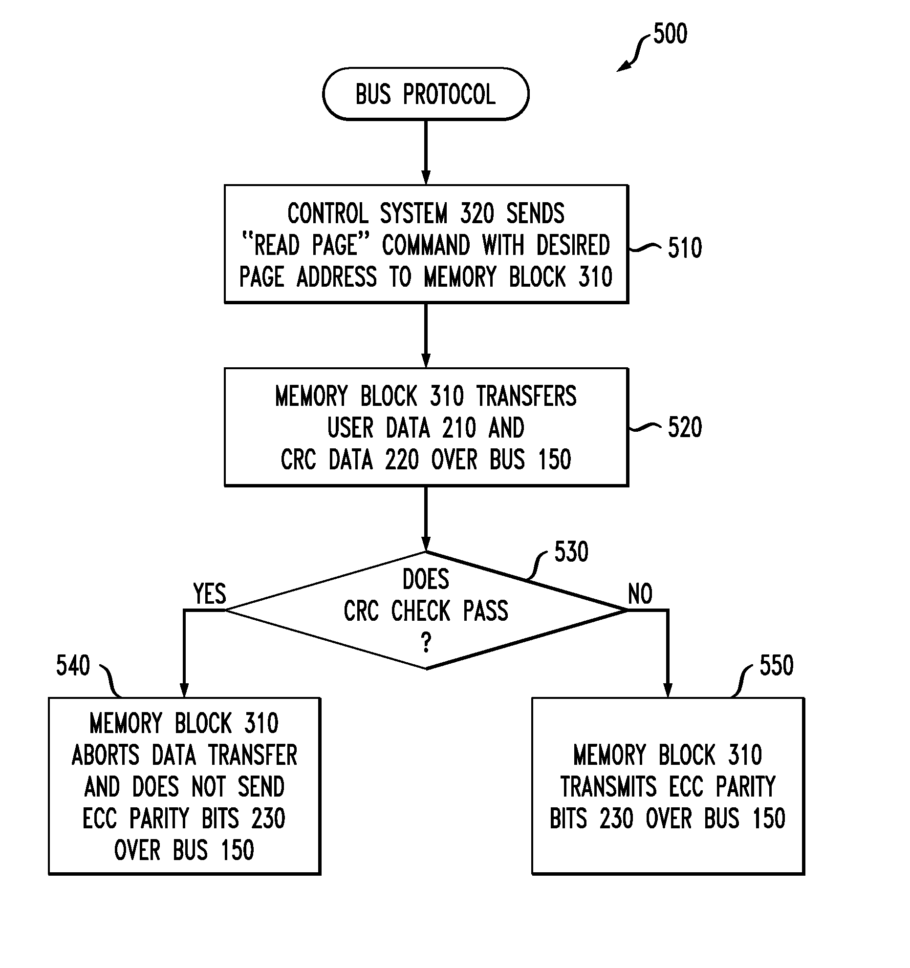 Memory read-channel with selective transmission of error correction data