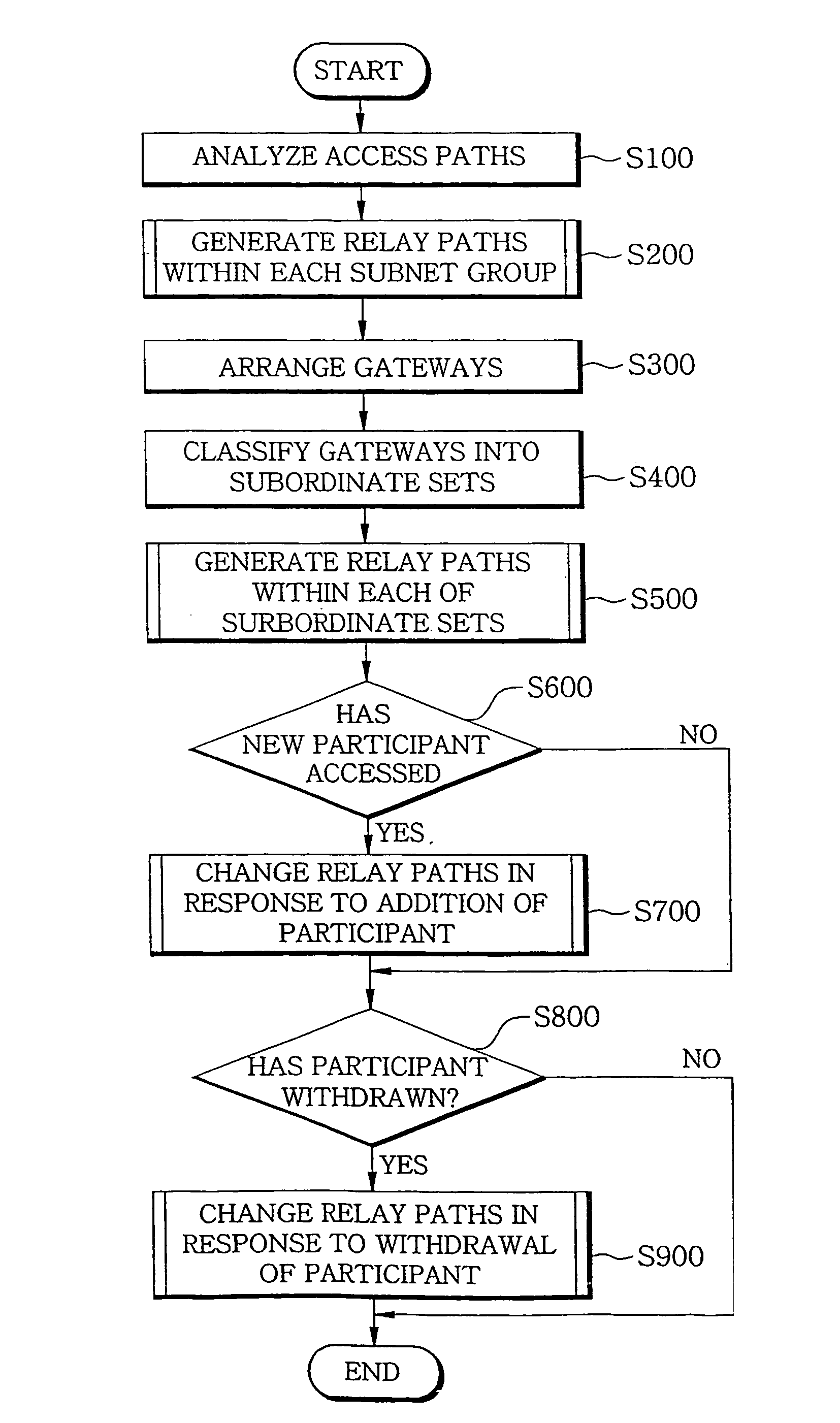 Method for generating casting path among participants for multicasting