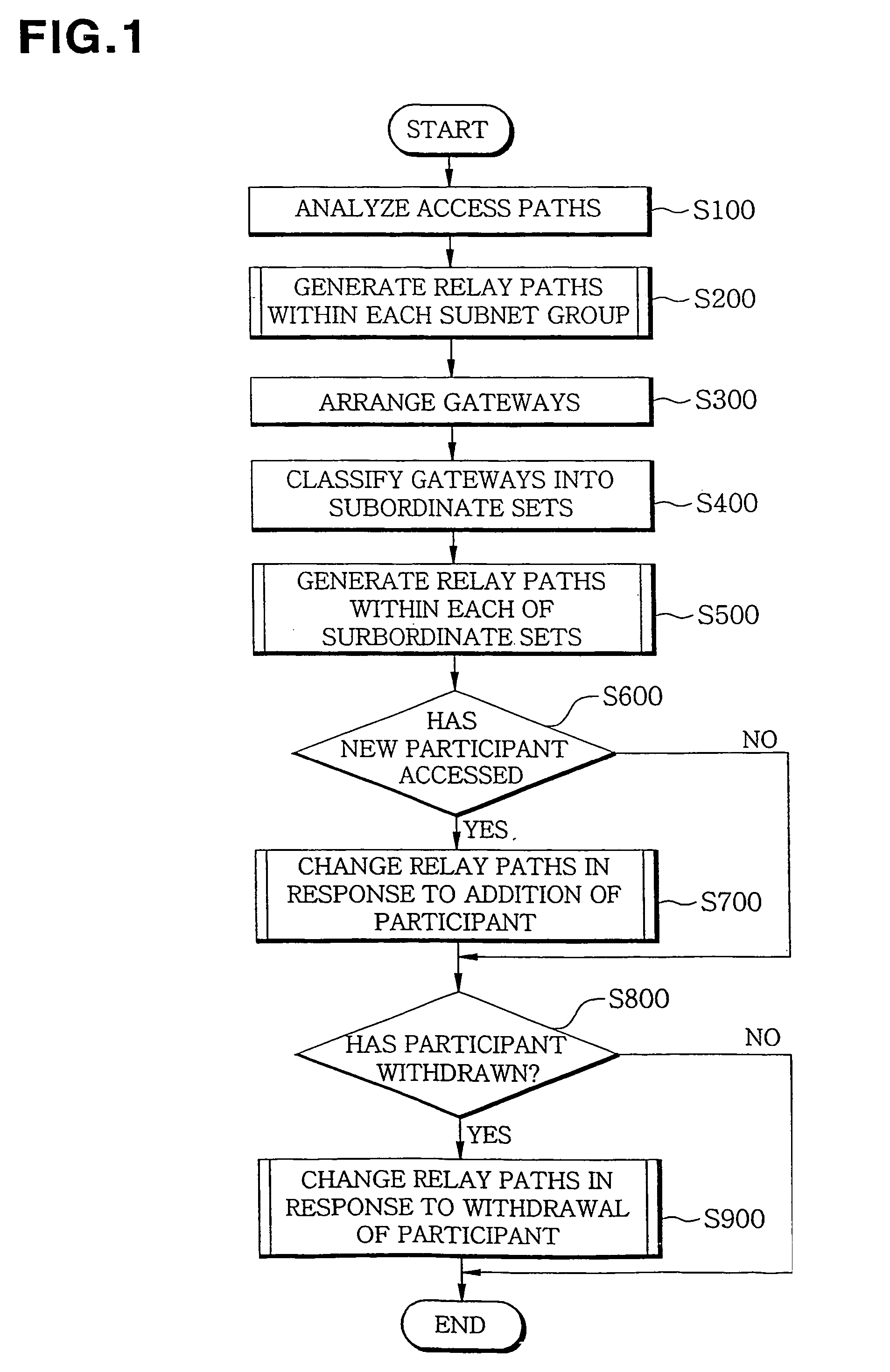 Method for generating casting path among participants for multicasting