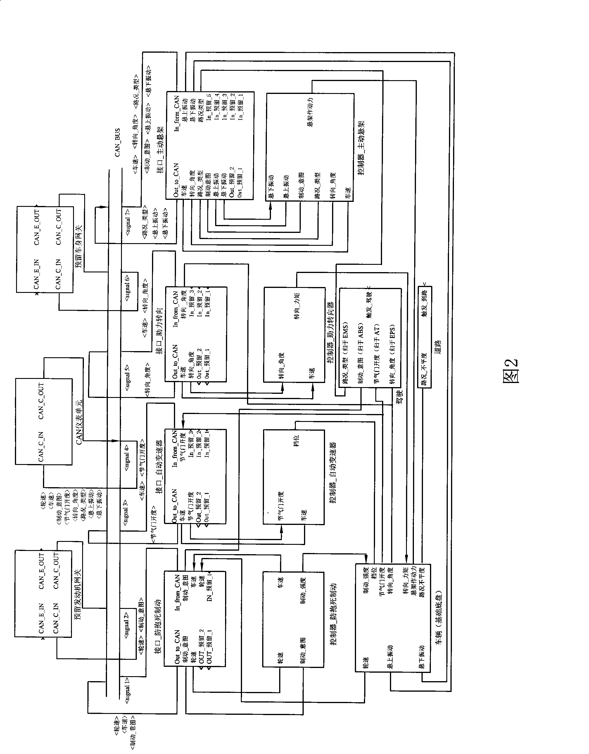 CAN-BUS integration control type electric control automobile chassis system