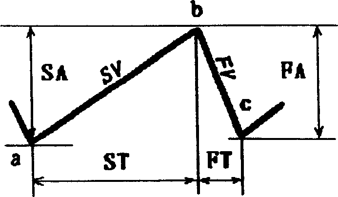 Video frequency electronystagmograph instrument and automatic generation of video frequency electronystagmograph