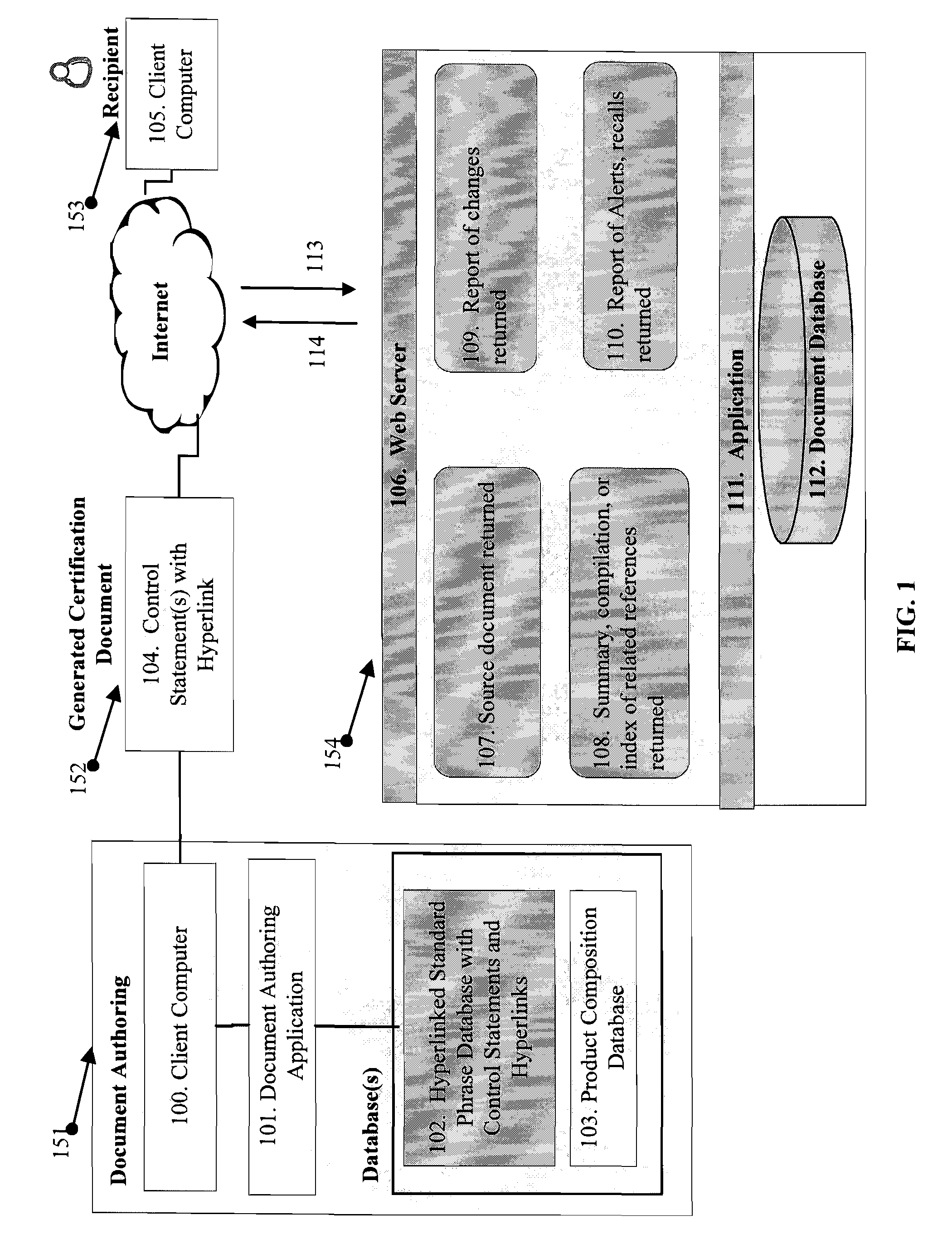 Document Validation System and Method