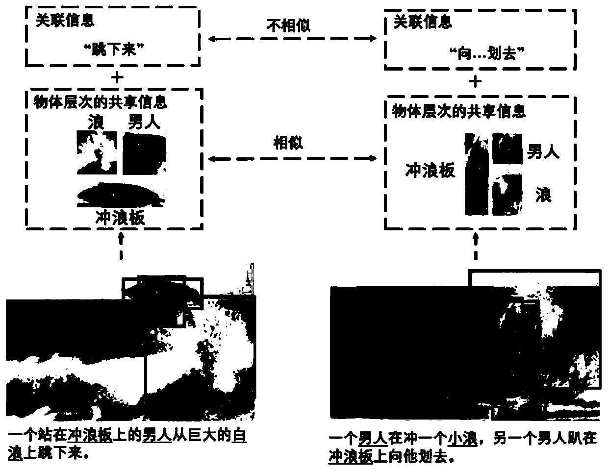 Multi-step self-attention cross-media retrieval method and system based on limited text space