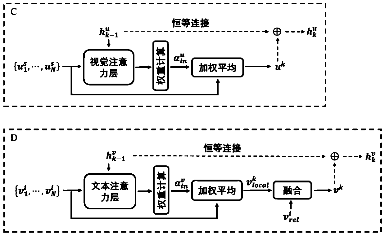 Multi-step self-attention cross-media retrieval method and system based on limited text space