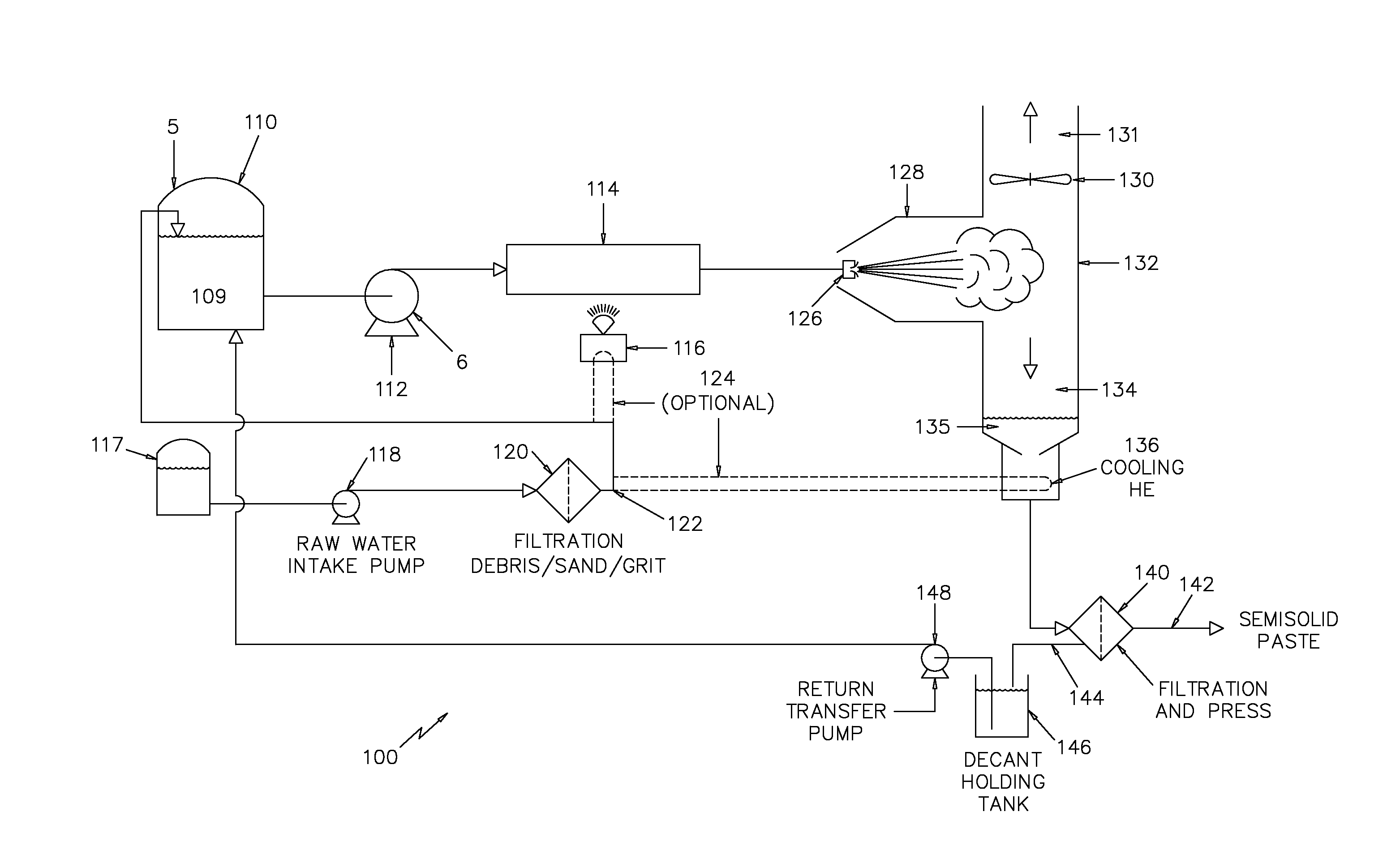 Device and Process for Removing Contaminants from a Fluid Using Electromagnetic Energy