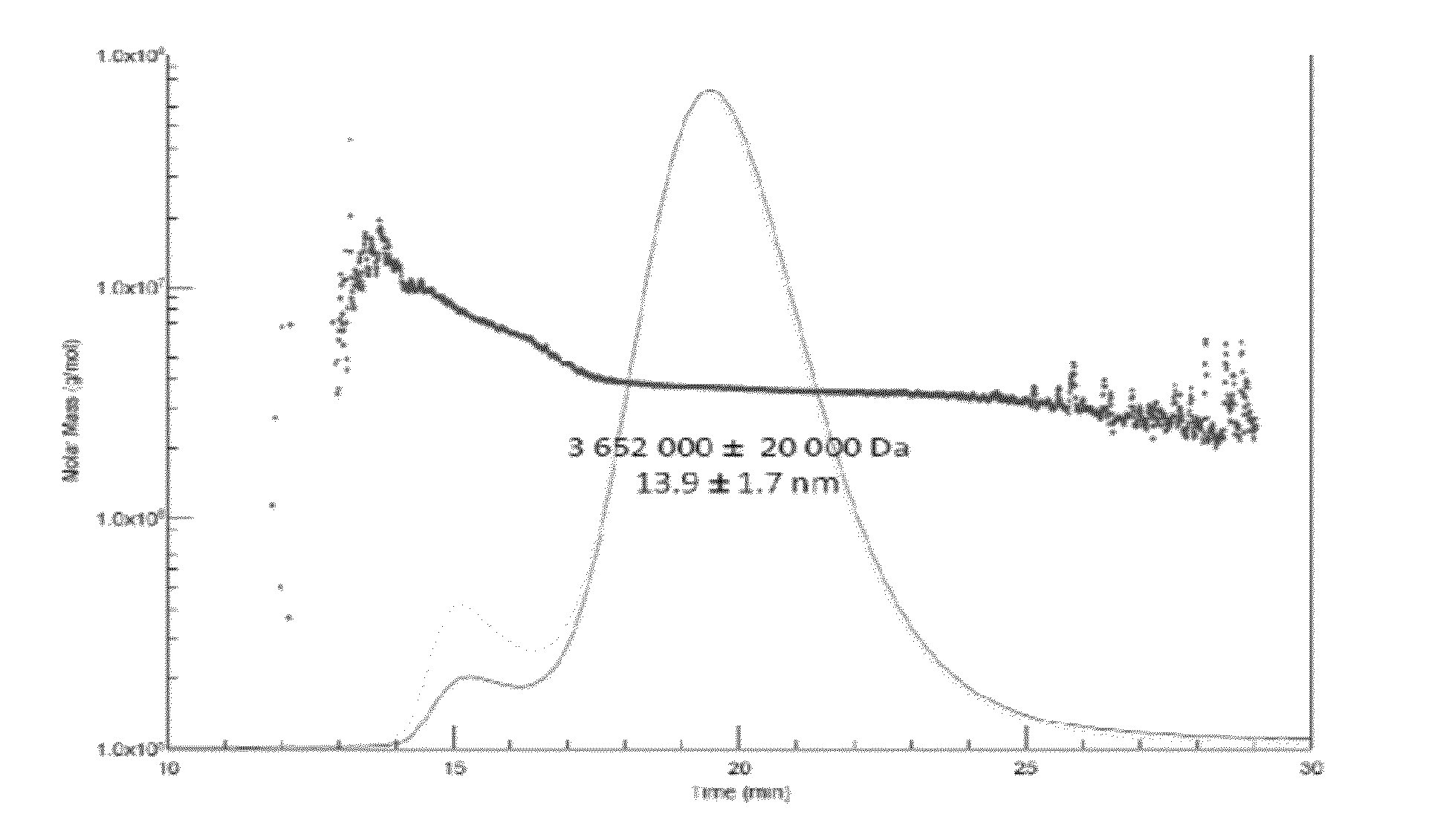 Novel heamoglobin and uses thereof