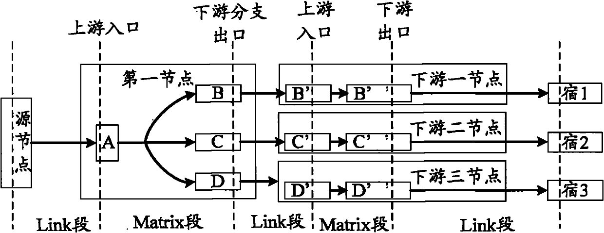 Bandwidth control method and communication node