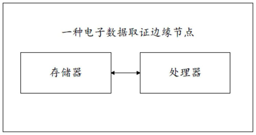 Electronic data forensics method and edge nodes