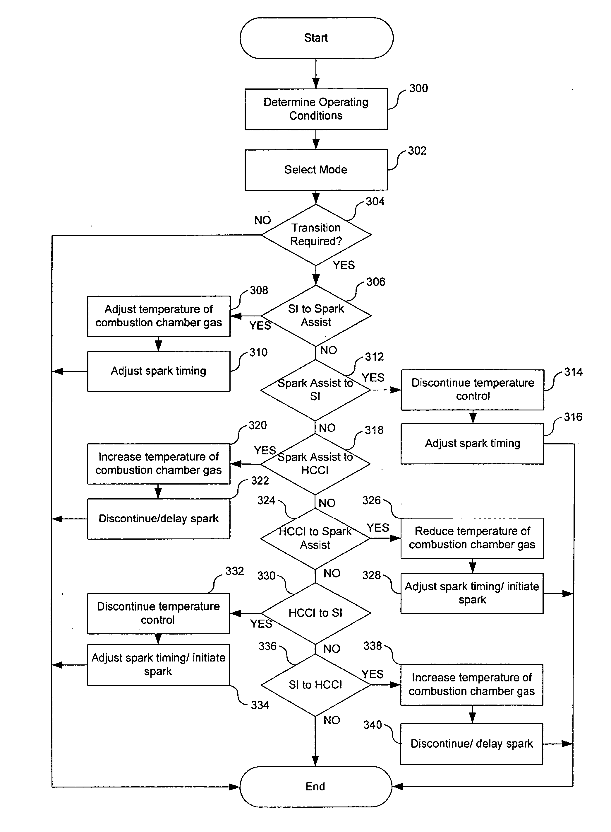 System and method for engine operation with spark assisted compression ignition