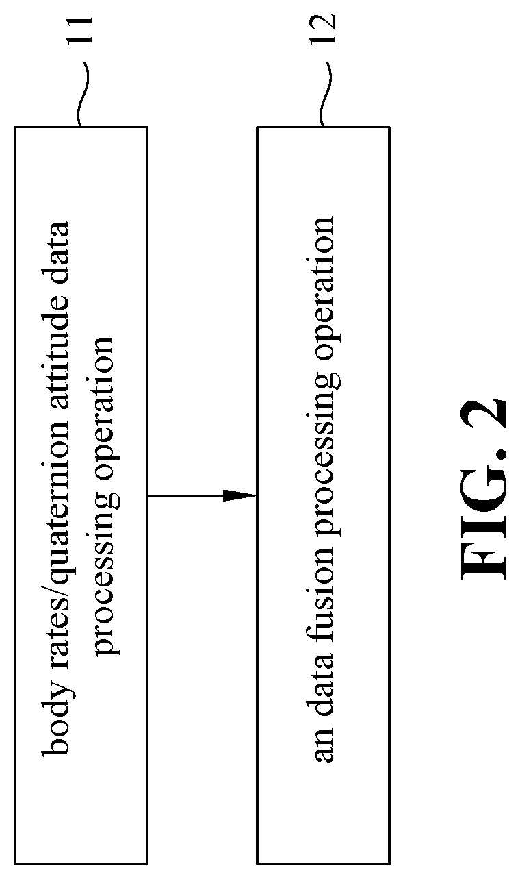 Satellite attitude data fusion system and method thereof