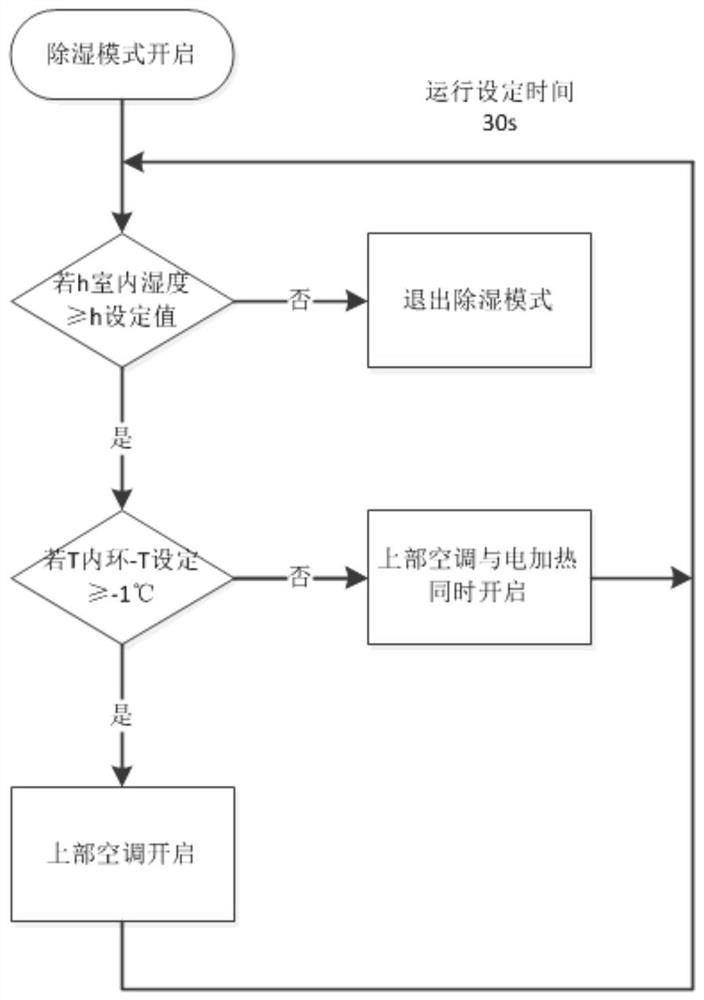 A kind of control method of air-conditioning unit