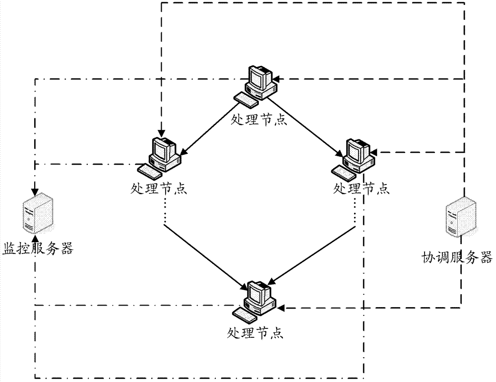 Method, device and system for data processing