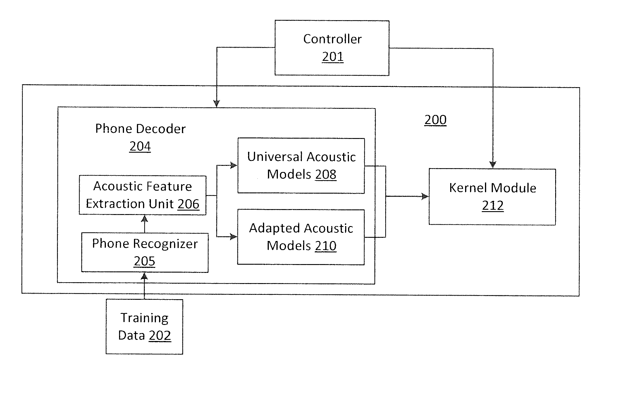 Dialect-specific acoustic language modeling and speech recognition