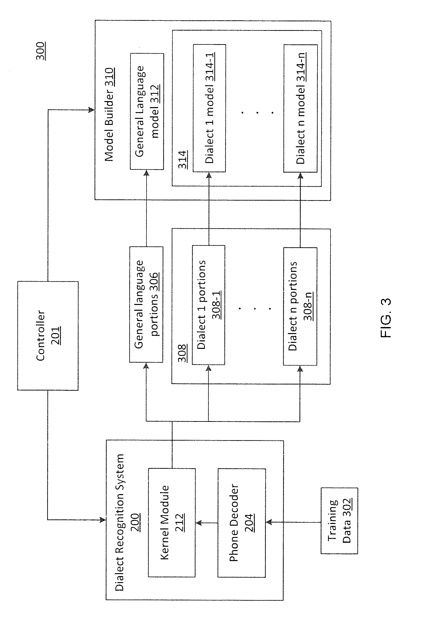 Dialect-specific acoustic language modeling and speech recognition