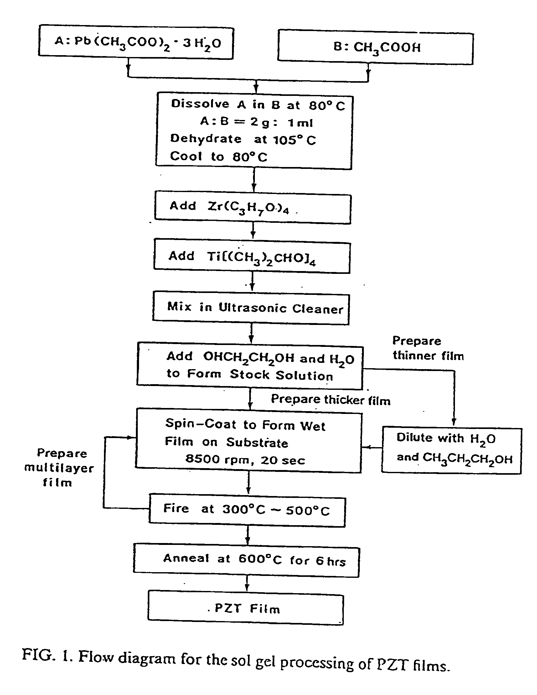 Refractory casting method