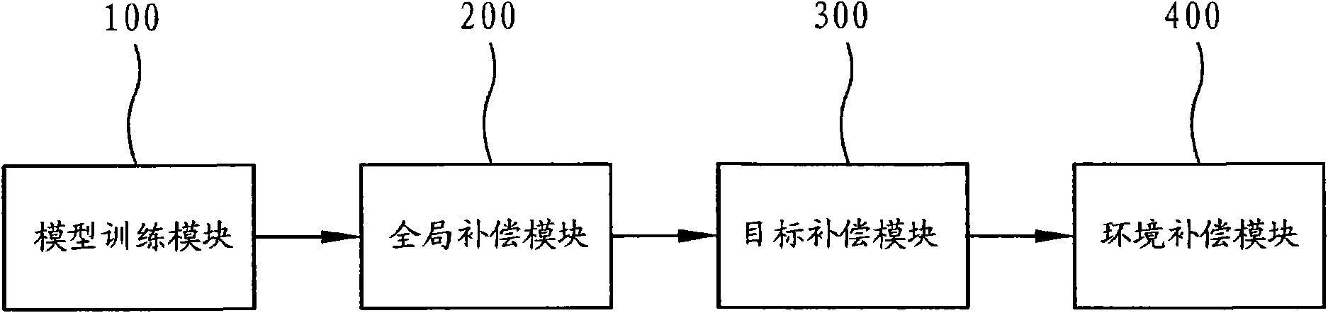 Compensation device and method for voice recognition equipment