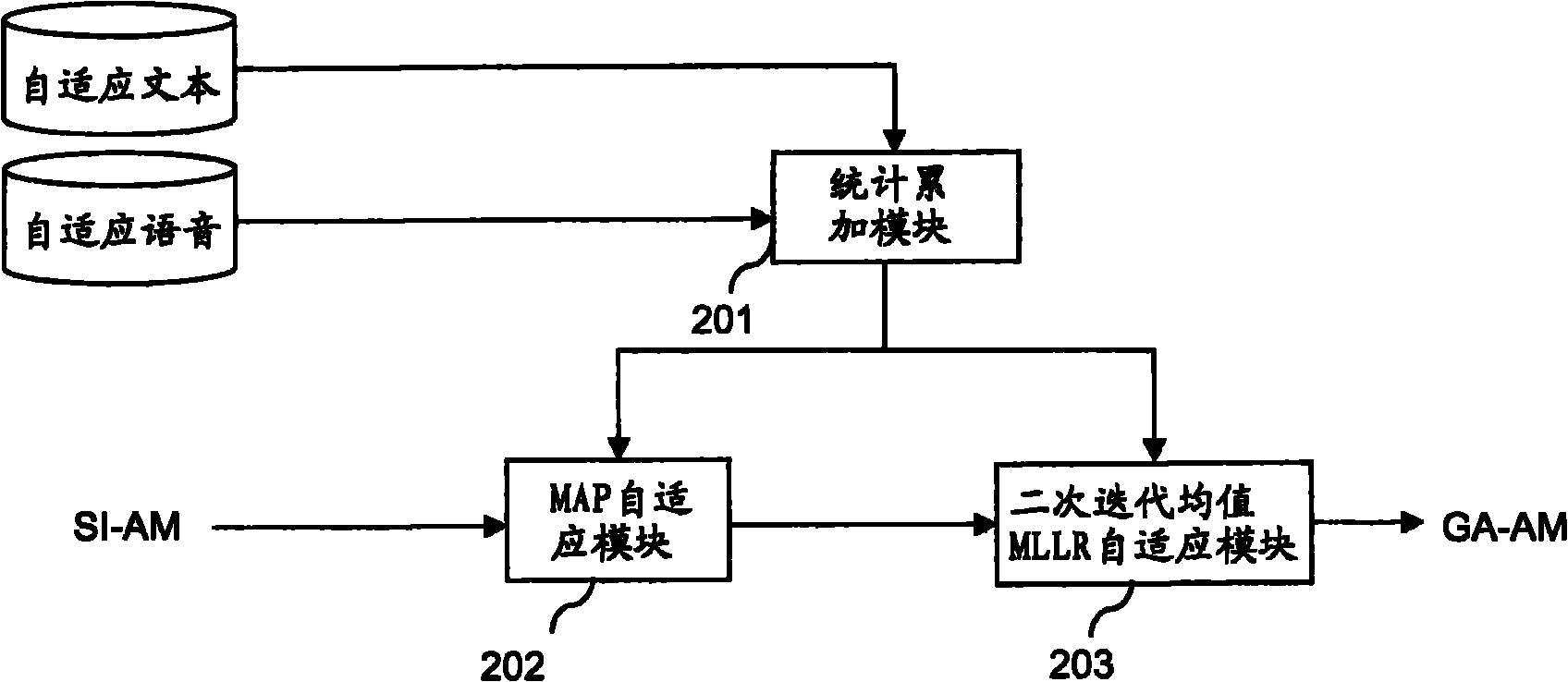 Compensation device and method for voice recognition equipment