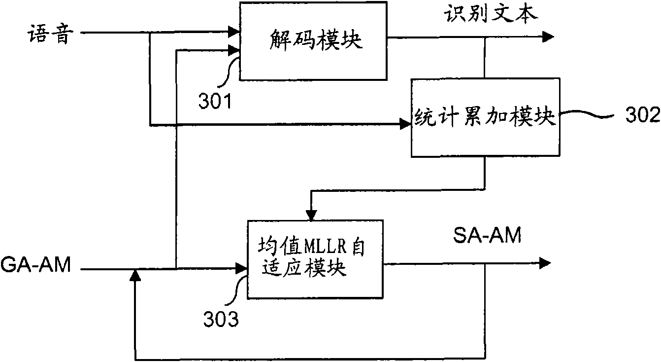 Compensation device and method for voice recognition equipment