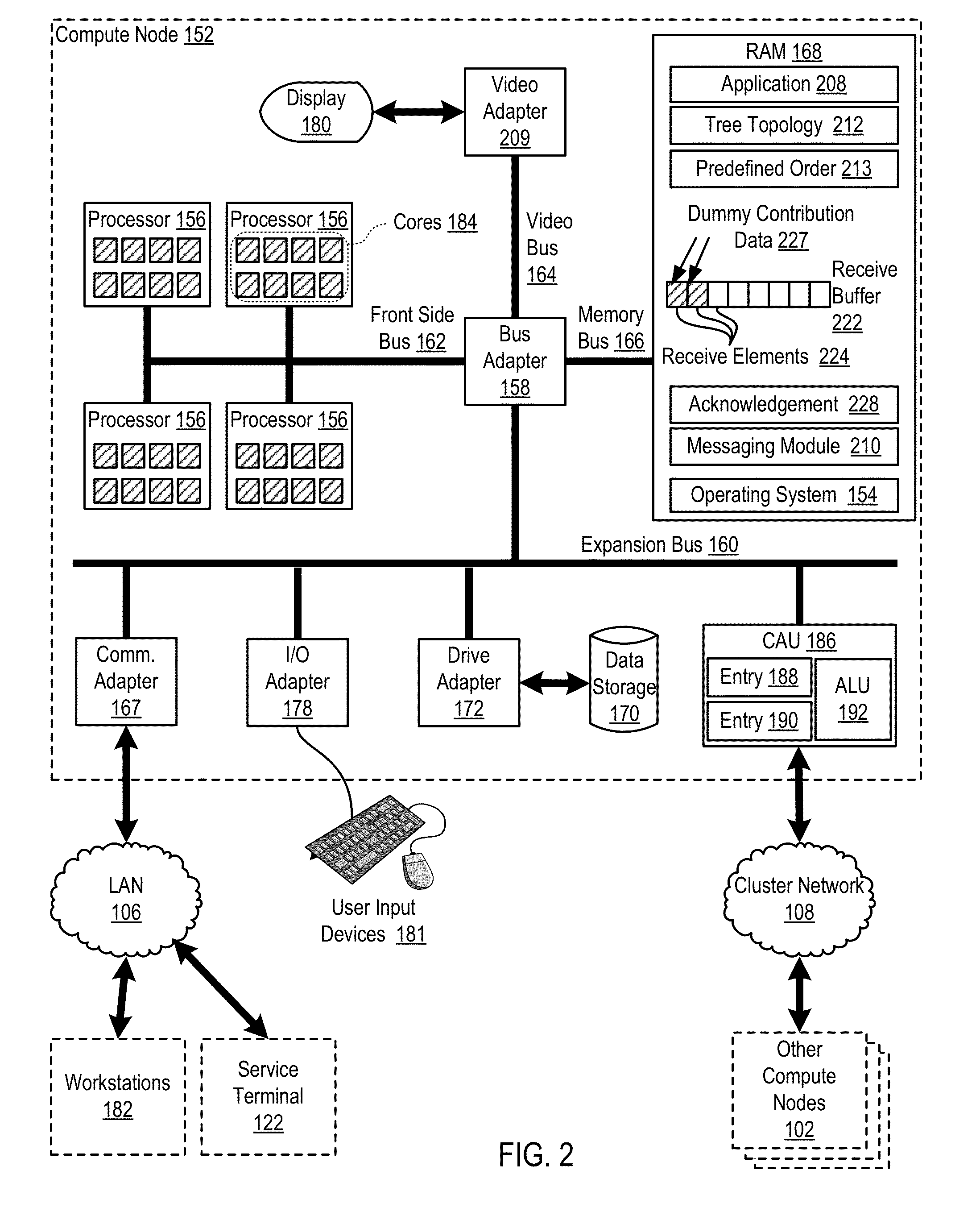 Performing a deterministic reduction operation in a parallel computer