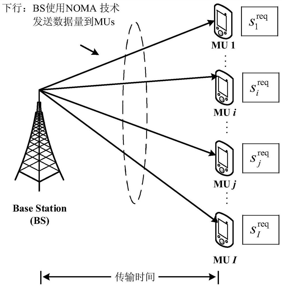 A non-orthogonal access downlink transmission time optimization method based on deep reinforcement learning