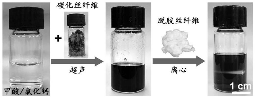 Full-silk-fibroin-based conductive gel sensor and preparation method thereof