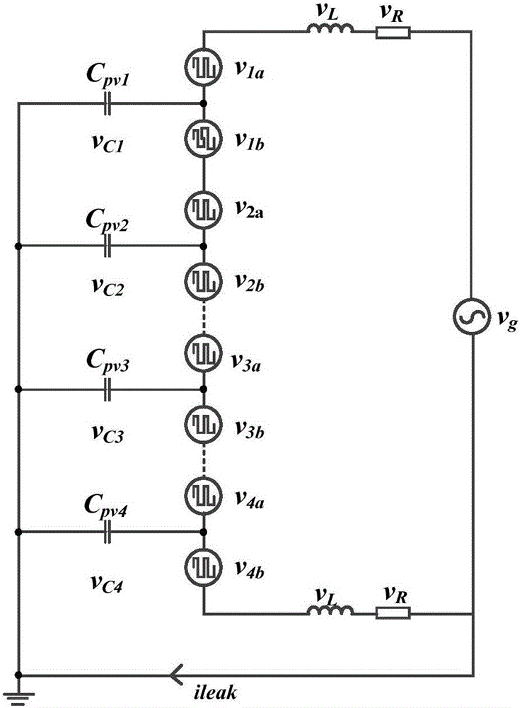 Model prediction control based leakage current suppression method of cascaded H-bridge photovoltaic inverter