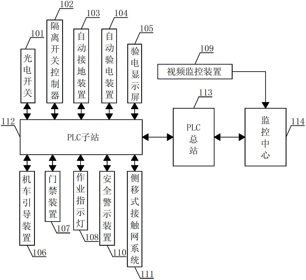 A safety interlock system for locomotive maintenance work