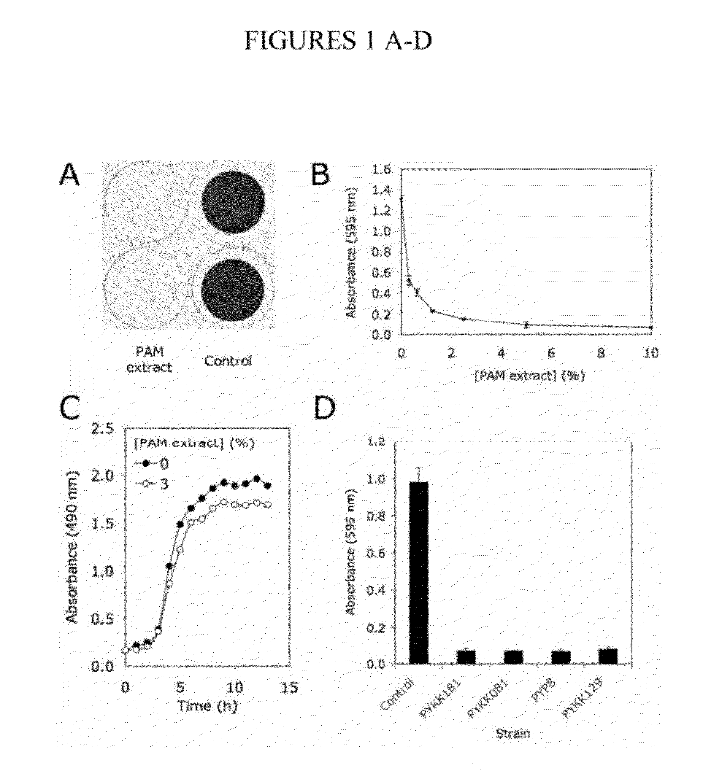 Biofilm inhibiting composition