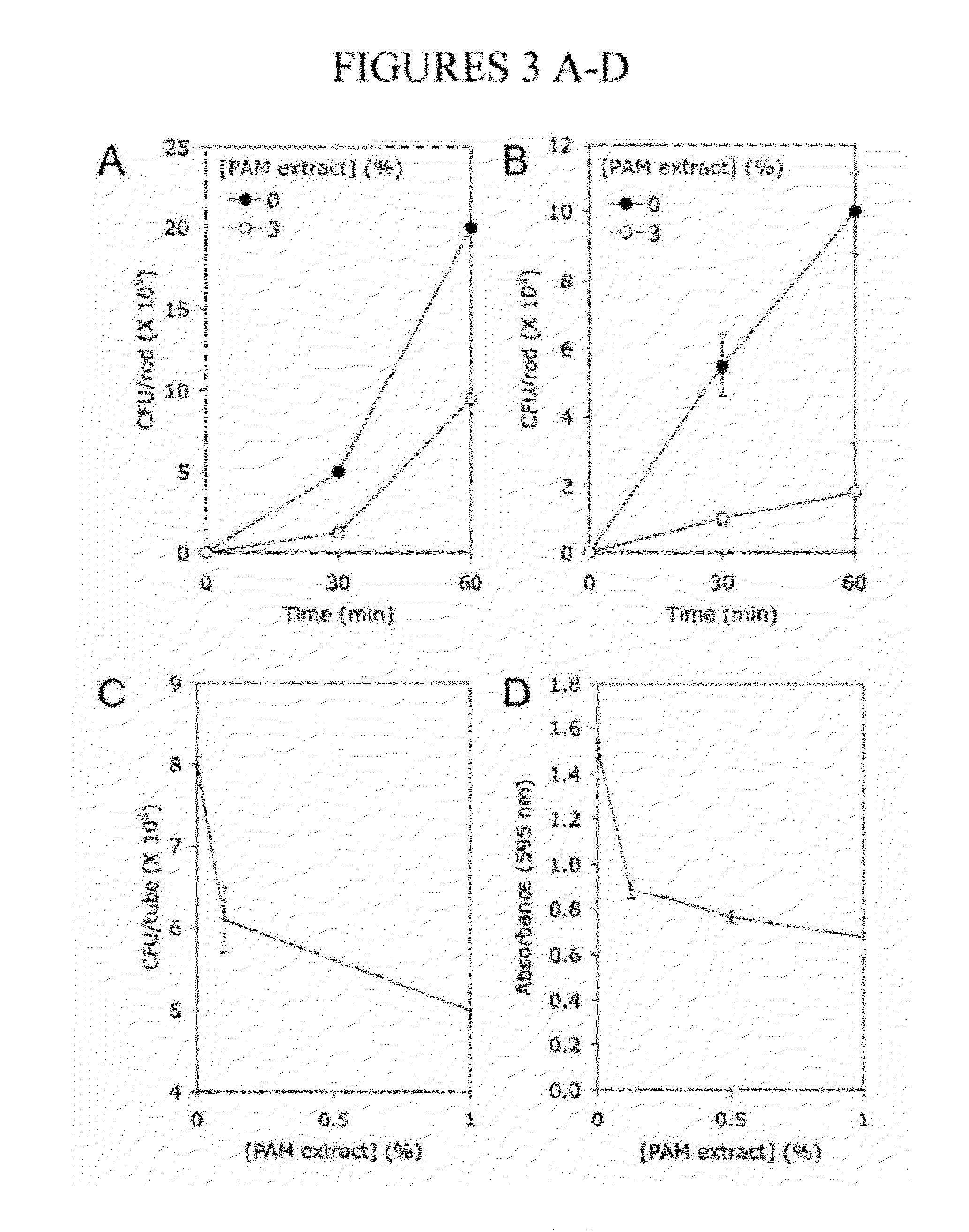 Biofilm inhibiting composition