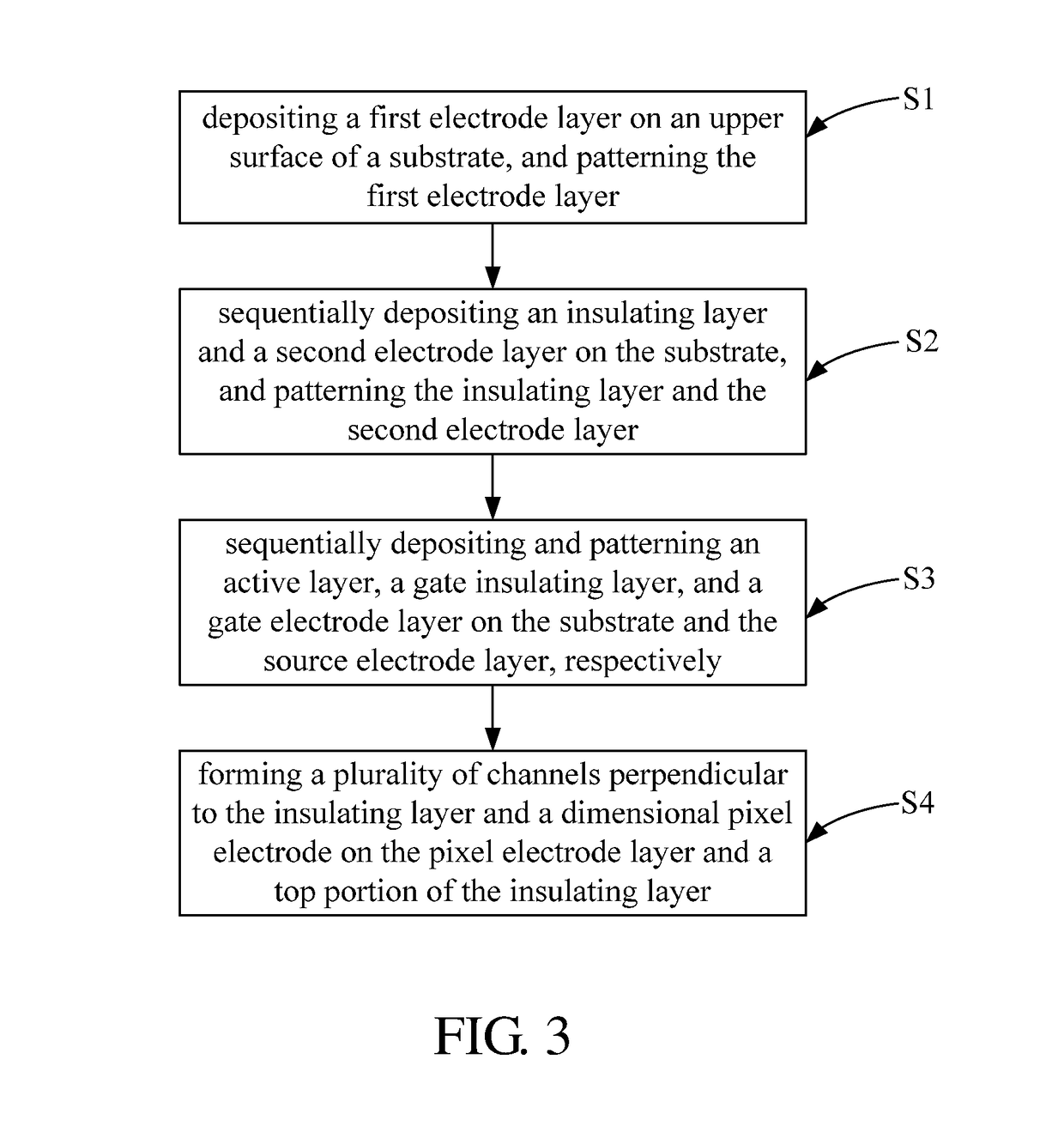 Organic thin film transistor having perpendicular channels in pixel structure and method for manufacturing same