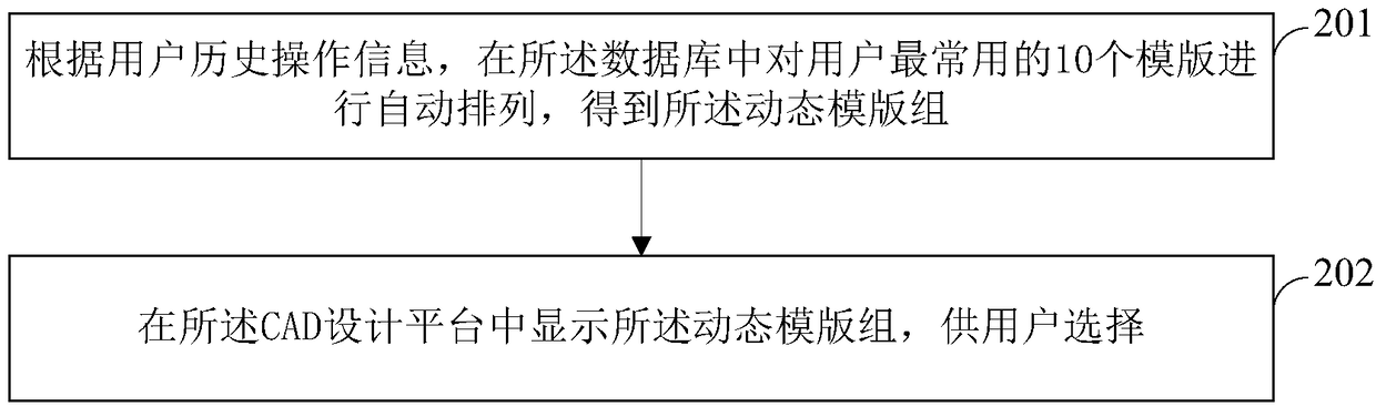 Adaptive creation method and system of CAD model