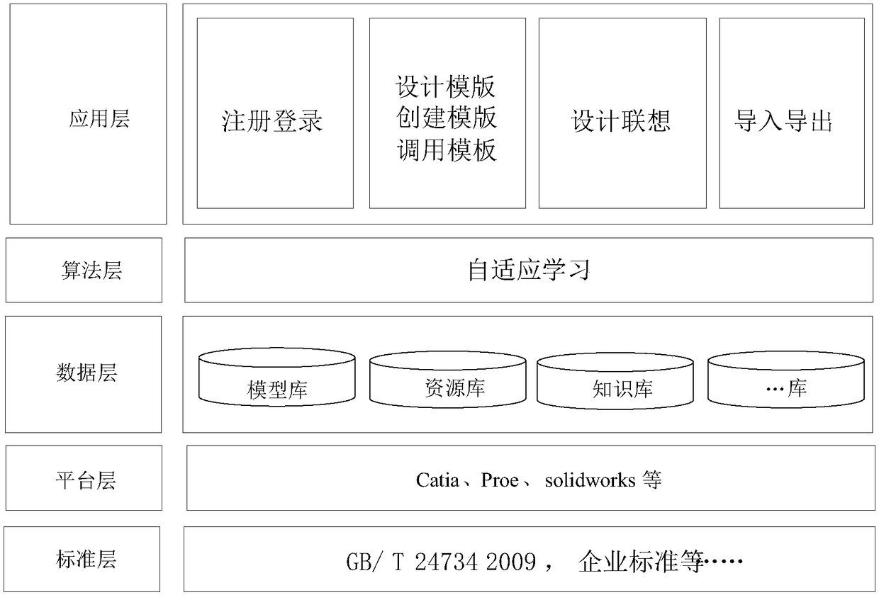 Adaptive creation method and system of CAD model