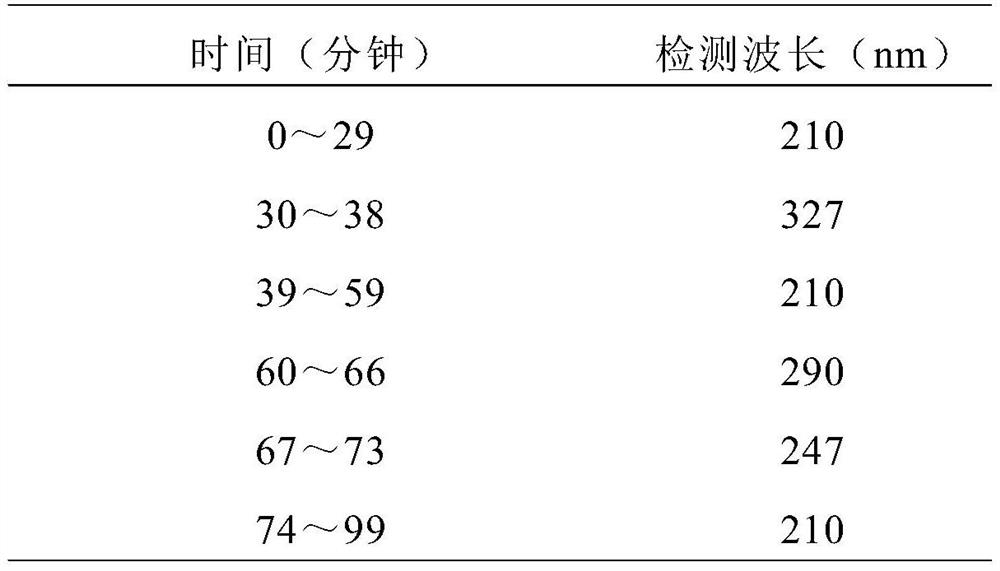 Fingerprint spectrum construction method and application of Chinese herbal compound containing angelica sinensis