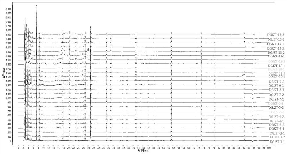 Fingerprint spectrum construction method and application of Chinese herbal compound containing angelica sinensis