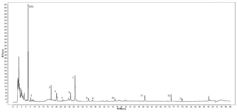 Fingerprint spectrum construction method and application of Chinese herbal compound containing angelica sinensis