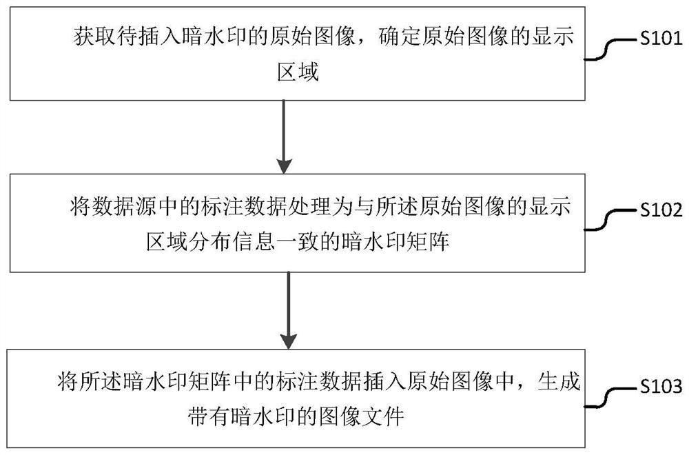 Label processing method and system based on dark watermark