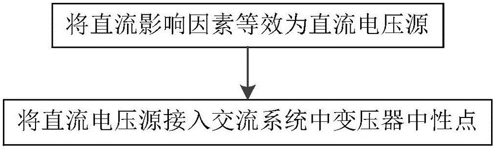 Optimal configuration method for direct current magnetic bias suppressing device in direct current power transmission system