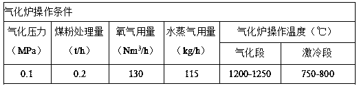 Process for gasification production of synthesis gas through low temperature entrained-flow bed by using ultrafine powder