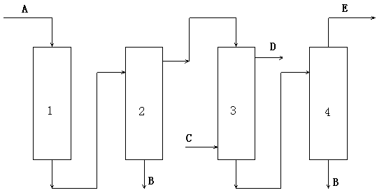 Process for gasification production of synthesis gas through low temperature entrained-flow bed by using ultrafine powder