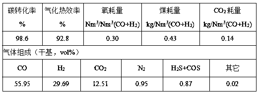 Process for gasification production of synthesis gas through low temperature entrained-flow bed by using ultrafine powder