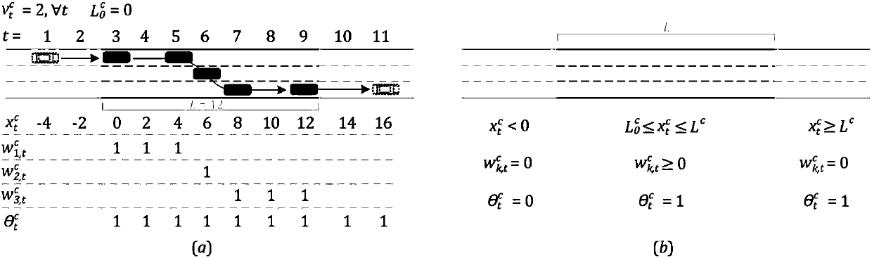 Linear planning optimizing method of unmanned vehicle lane level track