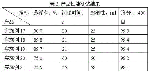 Bactericidal composition containing epoxiconazole and carbendazim and application thereof