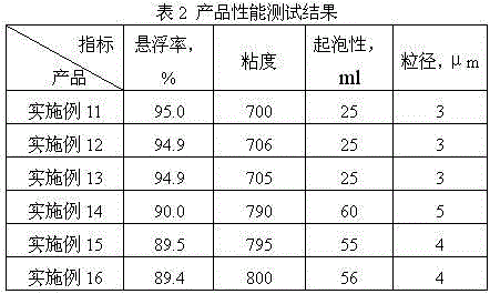 Bactericidal composition containing epoxiconazole and carbendazim and application thereof