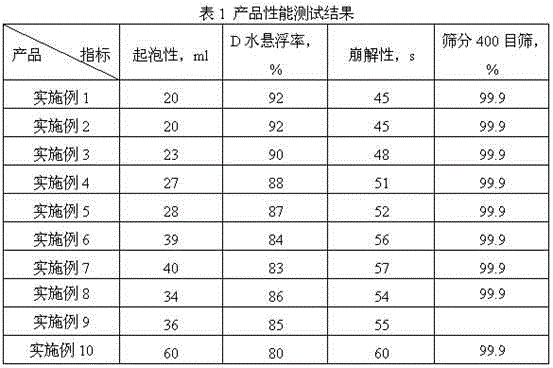 Bactericidal composition containing epoxiconazole and carbendazim and application thereof