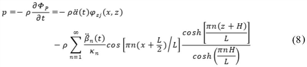 Method for analyzing shallow water shaking upsetting moment in ship reception chamber of winch type ship lift