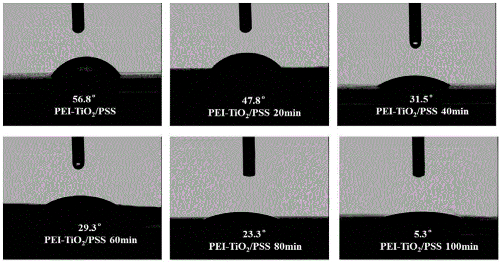 Charged TiO2/polyelectrolyte composite nanofiltration membrane as well as preparation method and application thereof