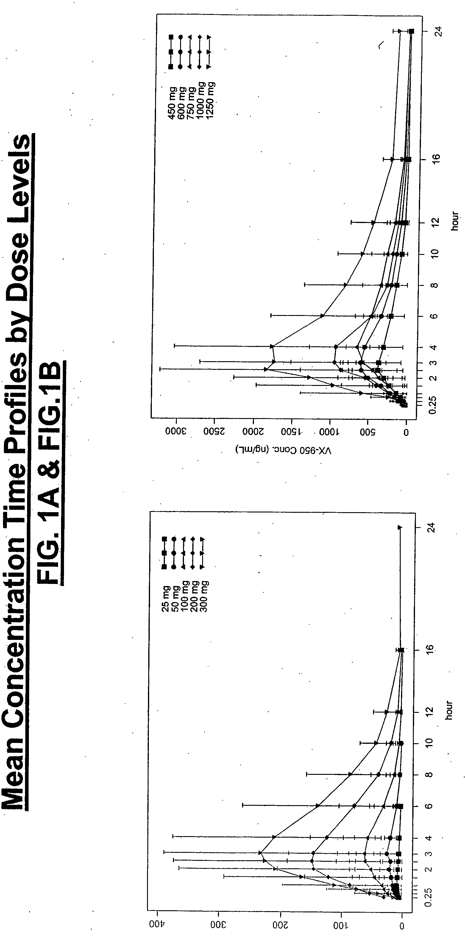 Dose forms