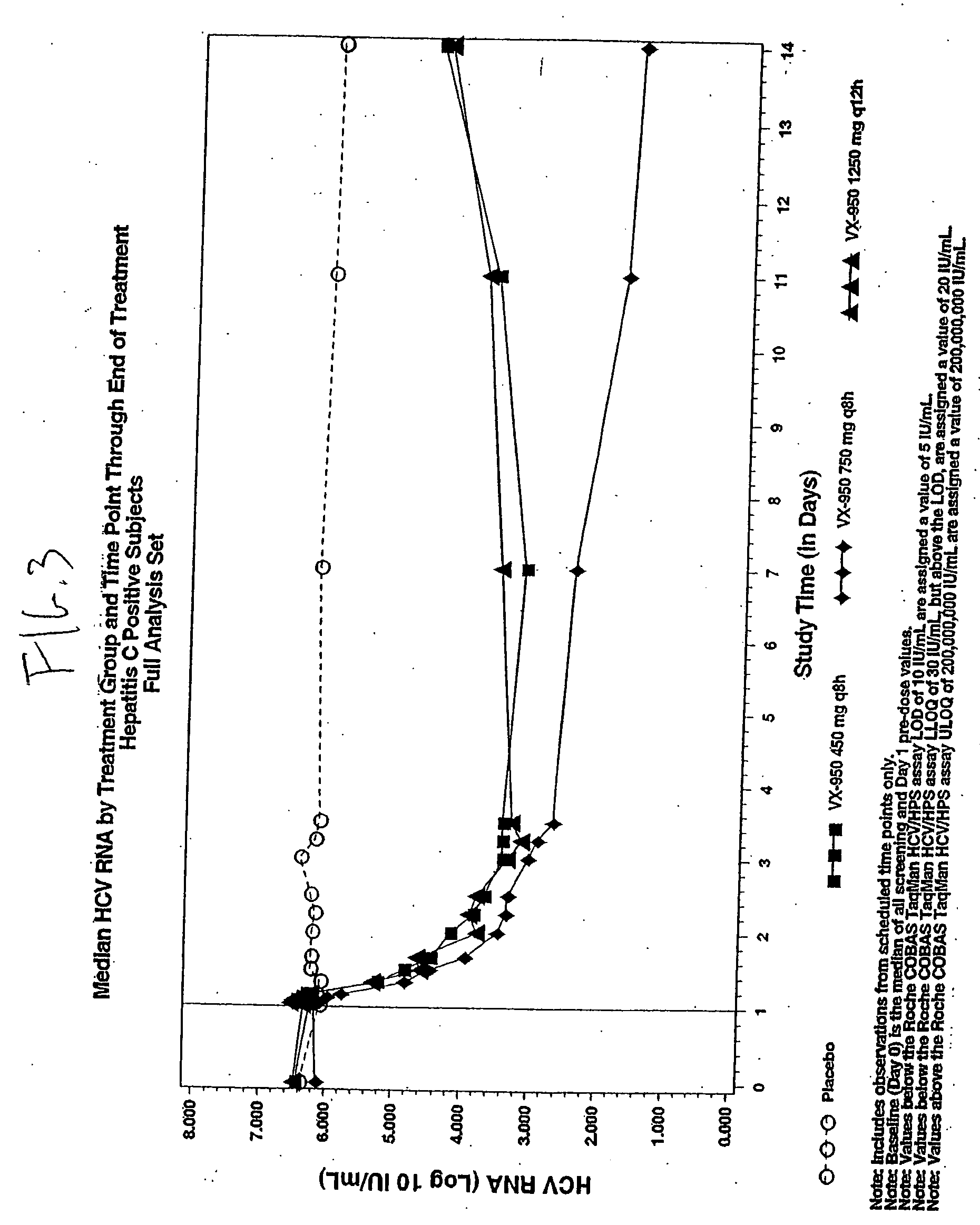 Dose forms